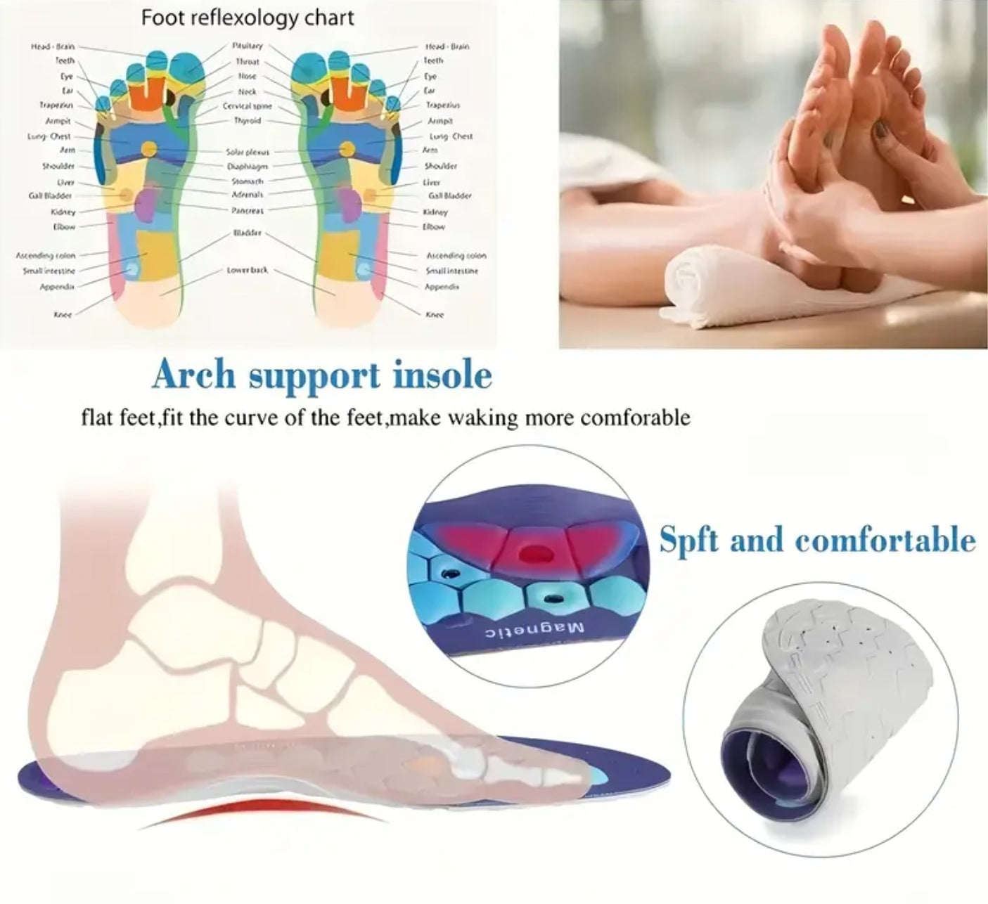 Flexa™ Magnetic Insoles with therapeutic magnets